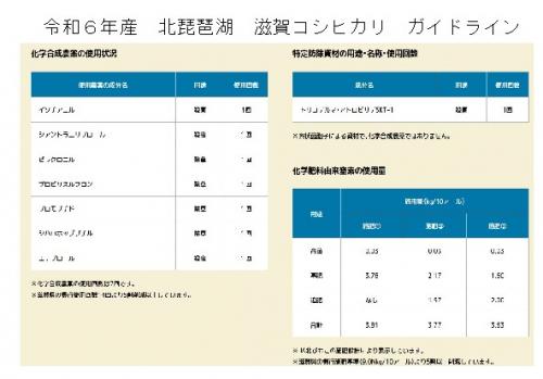 特別栽培米 滋賀産 プレミアム コシヒカリ 5kg 近江米 送料無料 玄米 白米 7分づき 5分づき 3分づき つきたて米 令和6年産